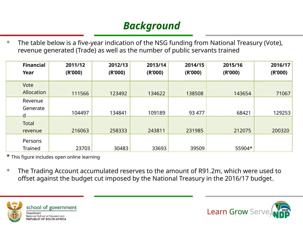 Revision of the National School of Government - slide 7 of 20