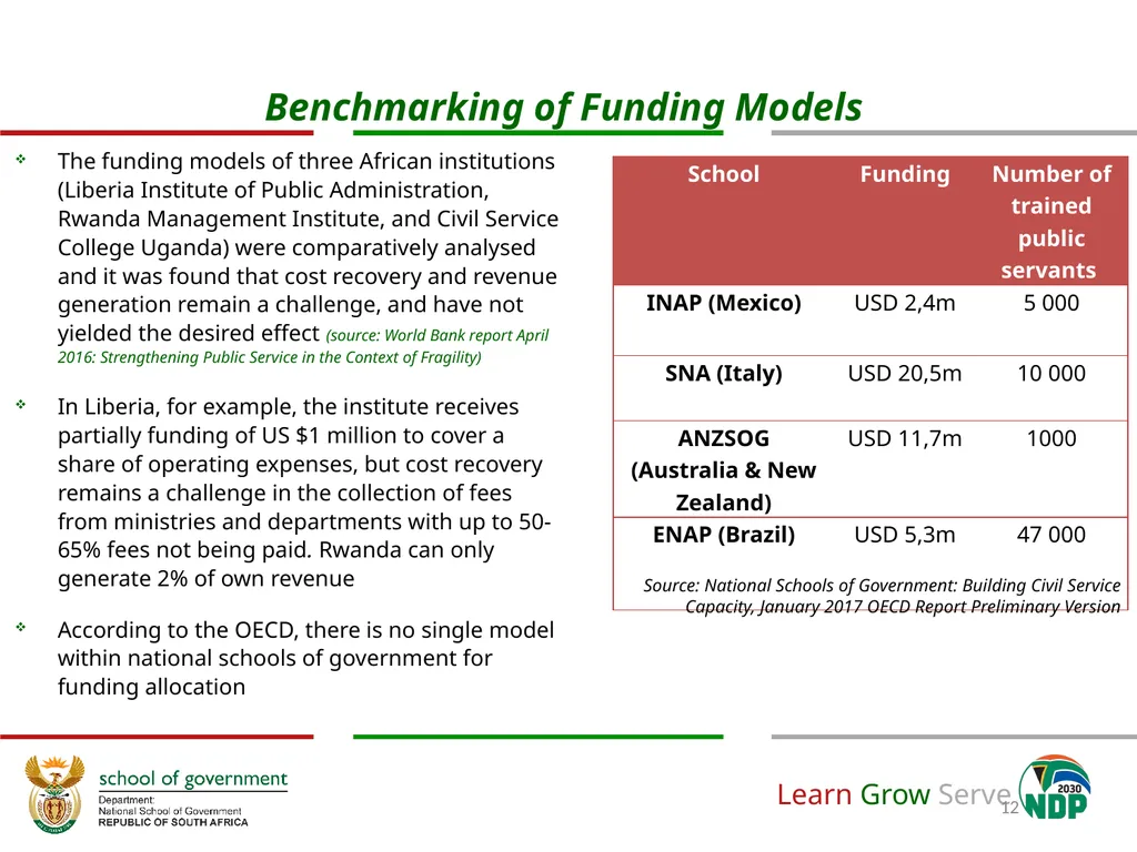 Revision of the National School of Government - slide 12 of 20