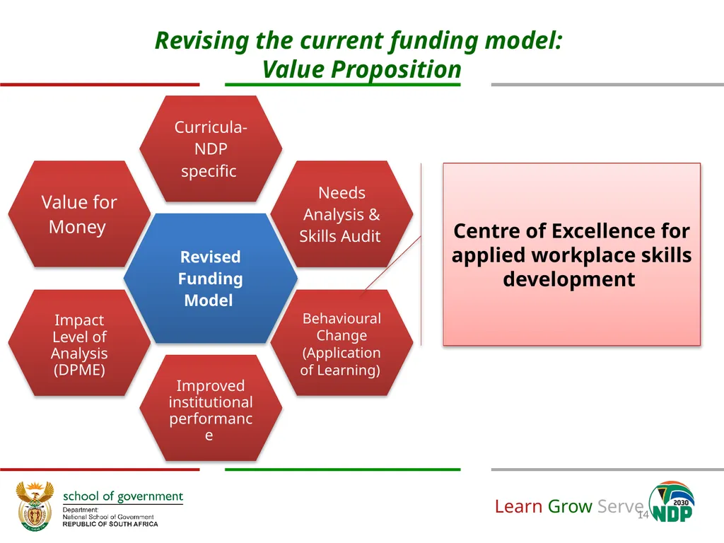 Revision of the National School of Government - slide 14 of 20