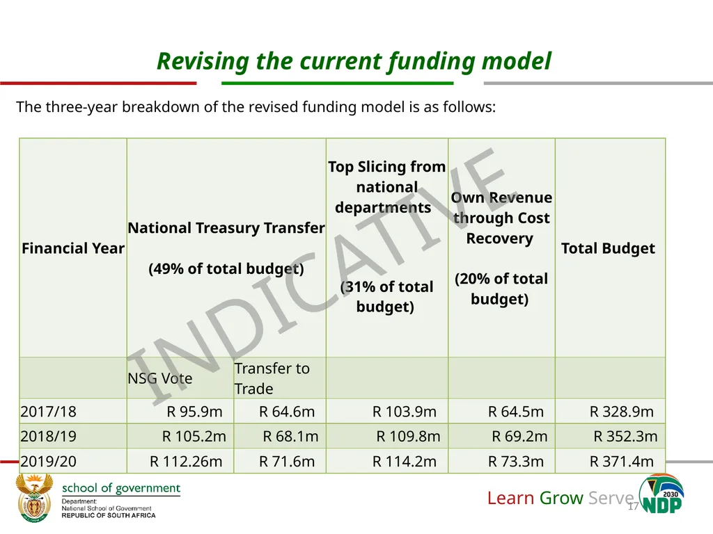 Revision of the National School of Government - slide 17 of 20