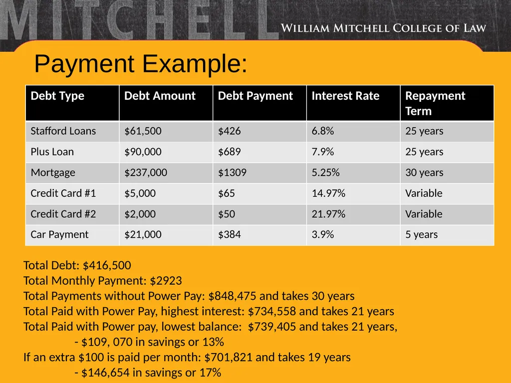 Financial Literacy 101 Back to the Basics - slide 16 of 17