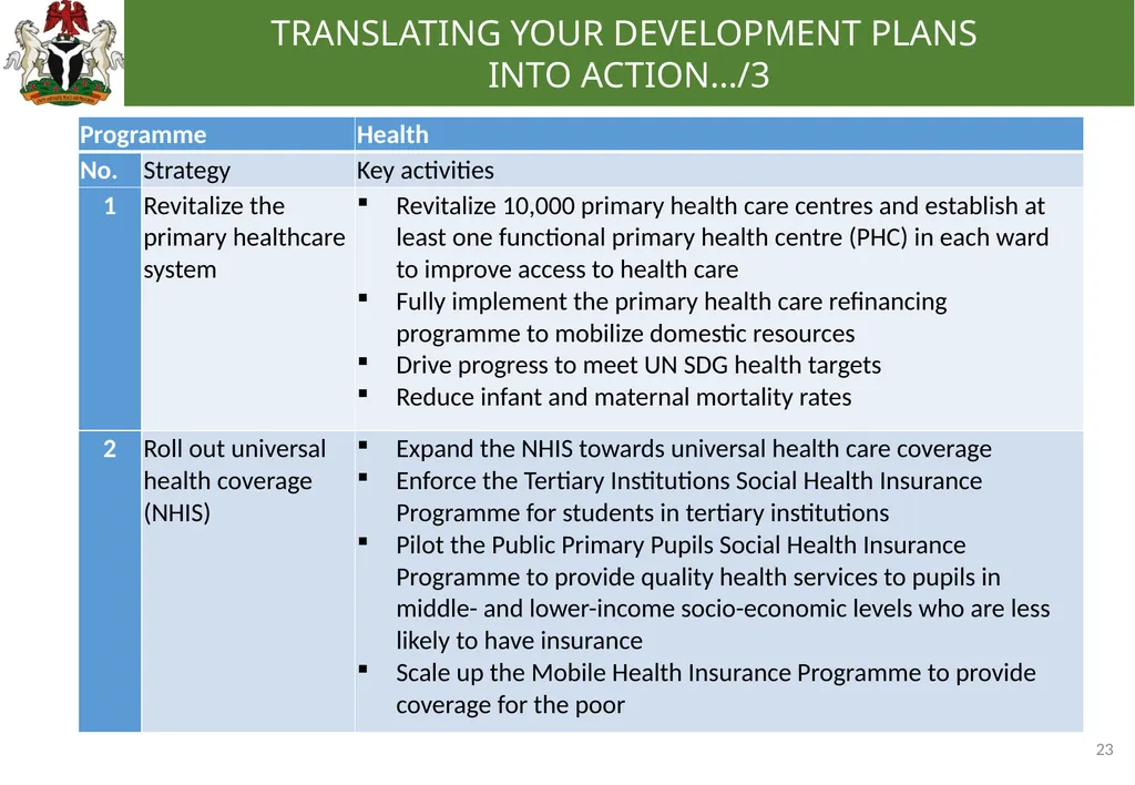 0 EFFECTIVE BUDGETING: TRANSLATING YOUR - slide 23 of 31
