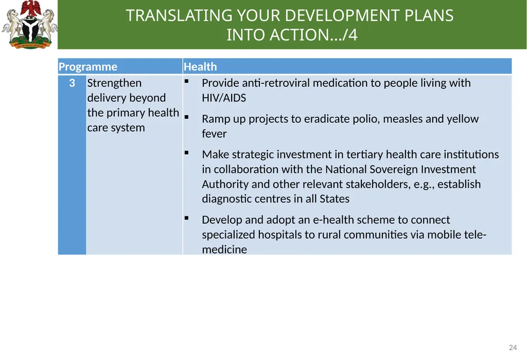 0 EFFECTIVE BUDGETING: TRANSLATING YOUR - slide 24 of 31