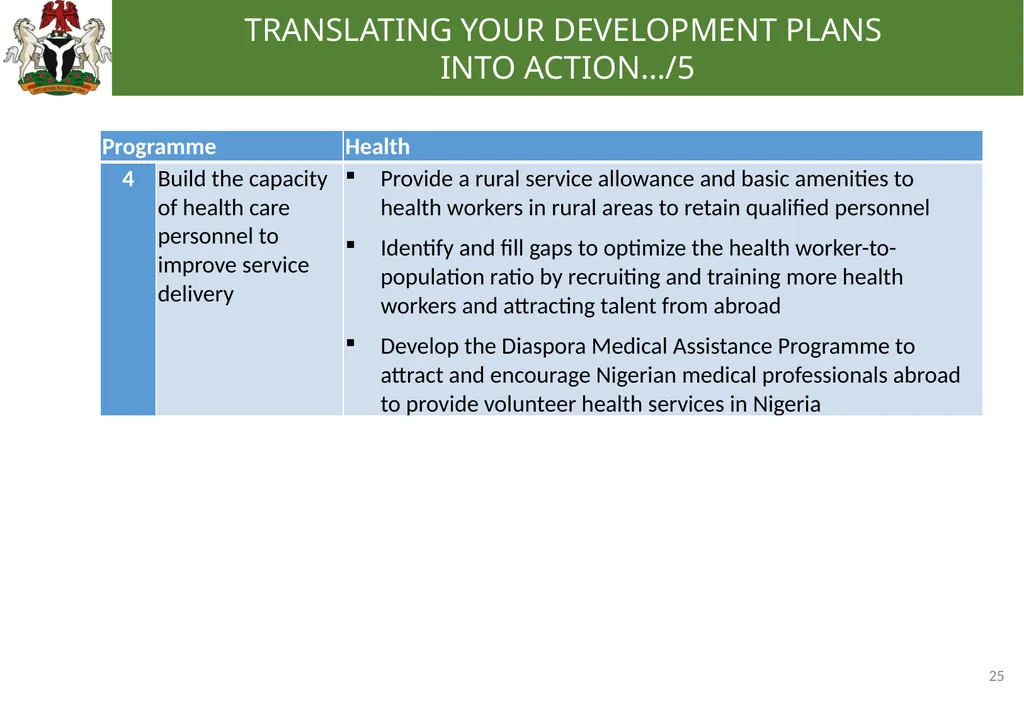 0 EFFECTIVE BUDGETING: TRANSLATING YOUR - slide 25 of 31