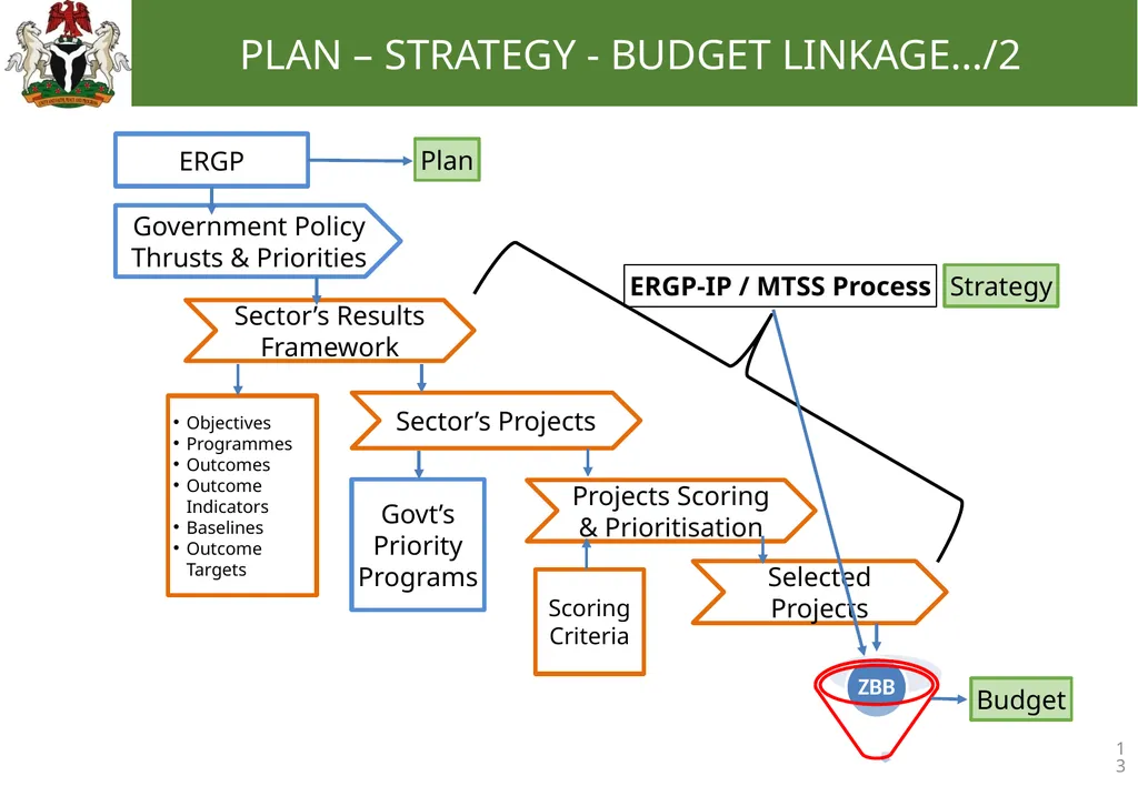 0 EFFECTIVE BUDGETING: TRANSLATING YOUR - slide 13 of 31