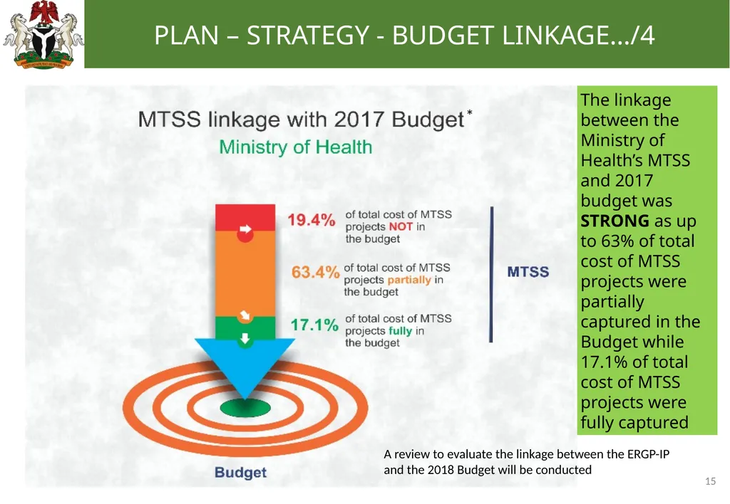 0 EFFECTIVE BUDGETING: TRANSLATING YOUR - slide 15 of 31