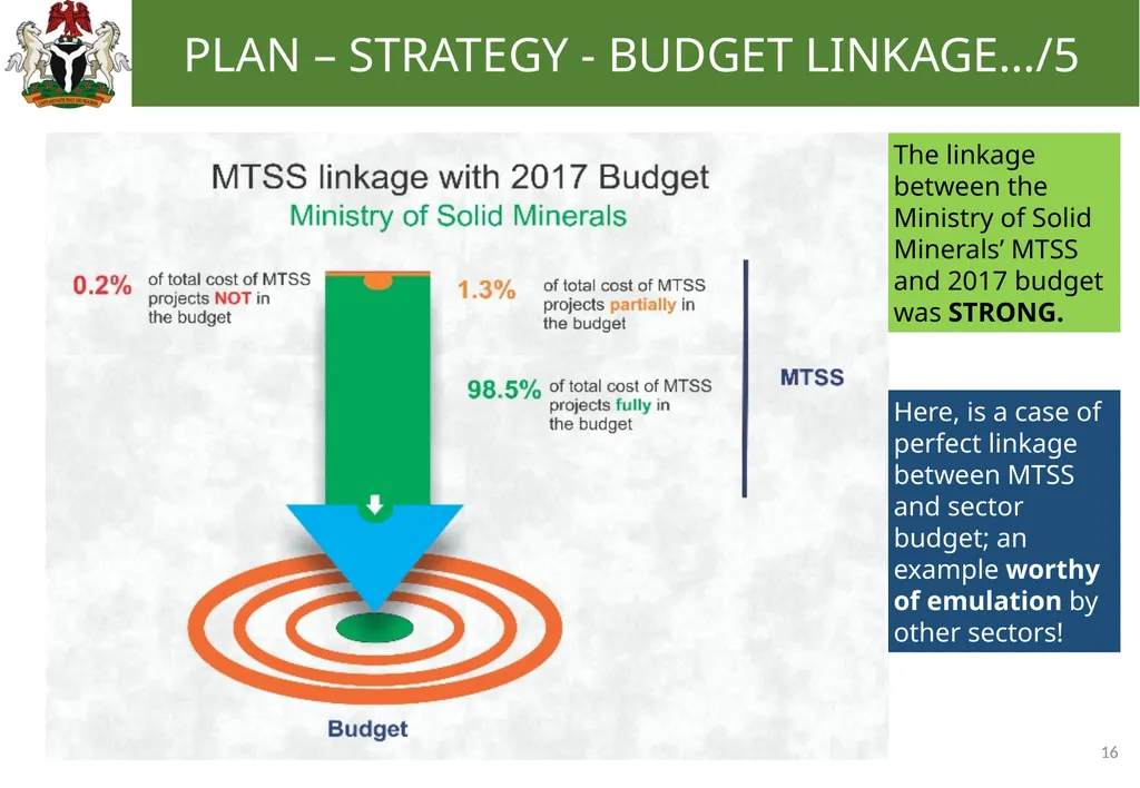 0 EFFECTIVE BUDGETING: TRANSLATING YOUR - slide 16 of 31