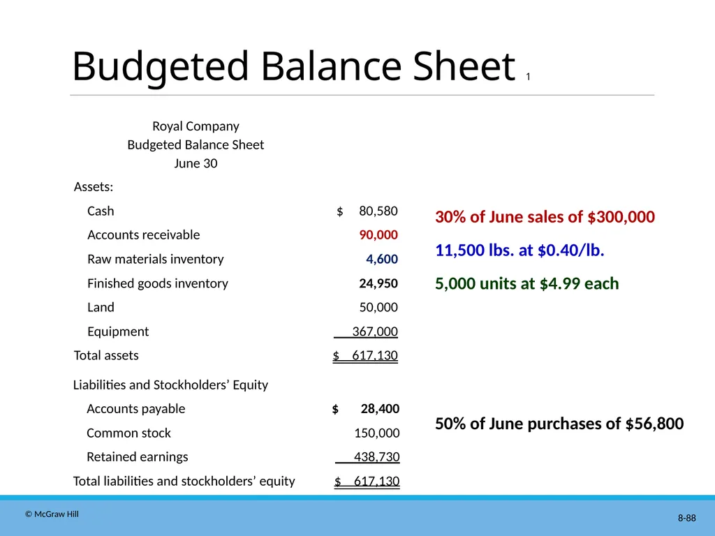 Master Budgeting Chapter 8 Managerial Accounting - slide 88 of 90