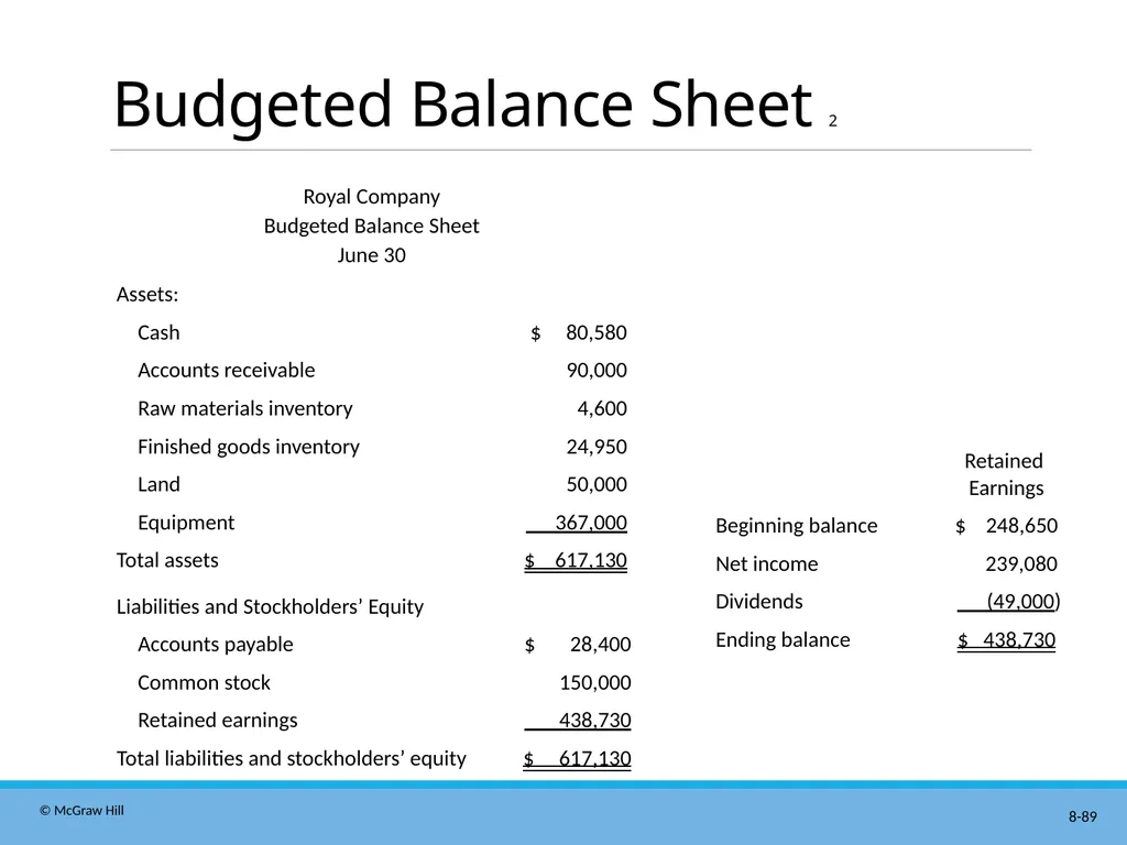 Master Budgeting Chapter 8 Managerial Accounting - slide 89 of 90