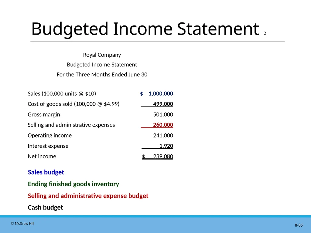 Master Budgeting Chapter 8 Managerial Accounting - slide 85 of 90
