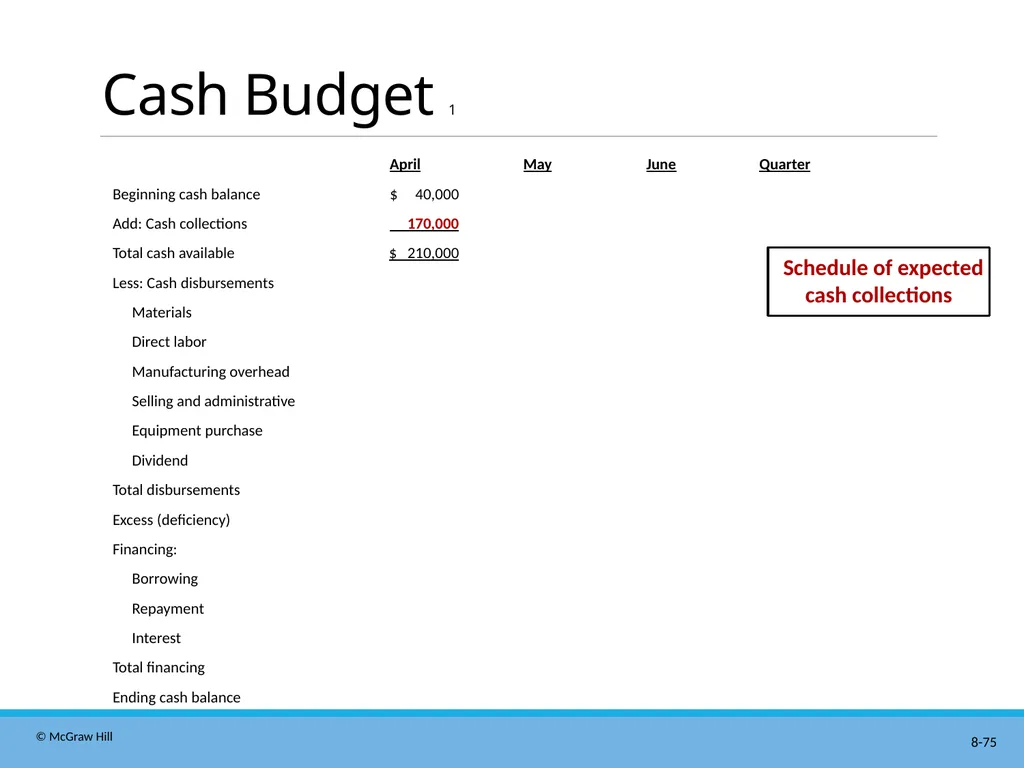 Master Budgeting Chapter 8 Managerial Accounting - slide 75 of 90