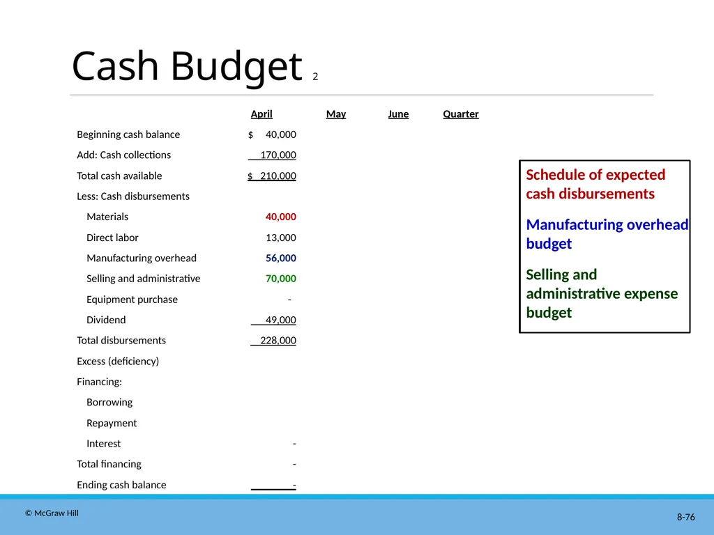 Master Budgeting Chapter 8 Managerial Accounting - slide 76 of 90