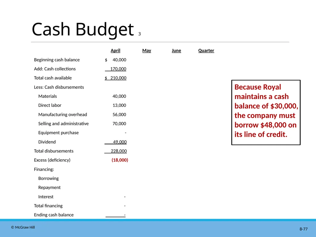 Master Budgeting Chapter 8 Managerial Accounting - slide 77 of 90