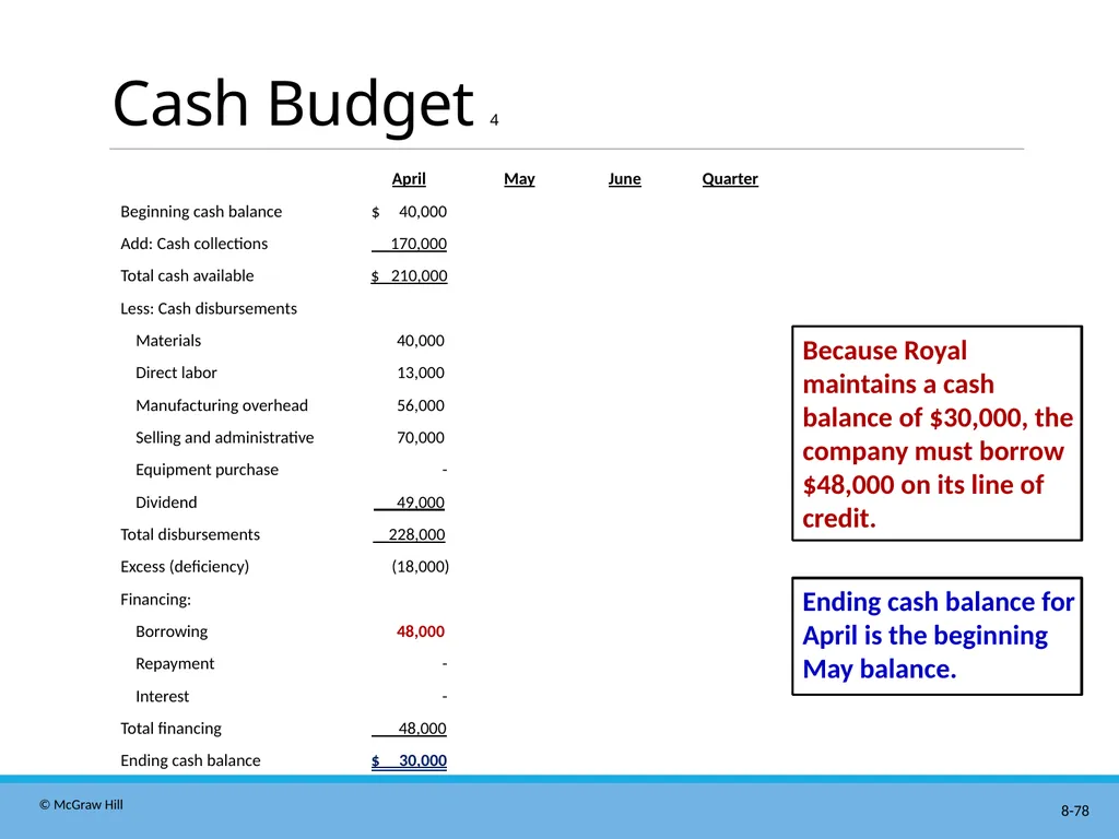 Master Budgeting Chapter 8 Managerial Accounting - slide 78 of 90