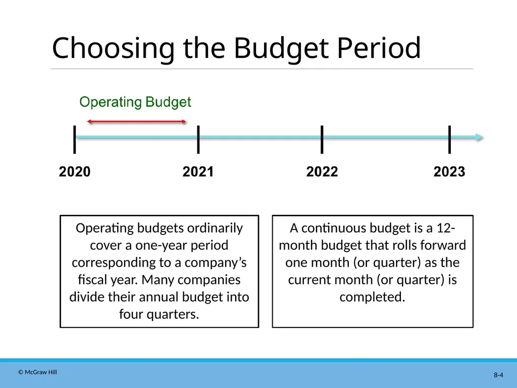 Master Budgeting Chapter 8 Managerial Accounting - slide 4 of 90