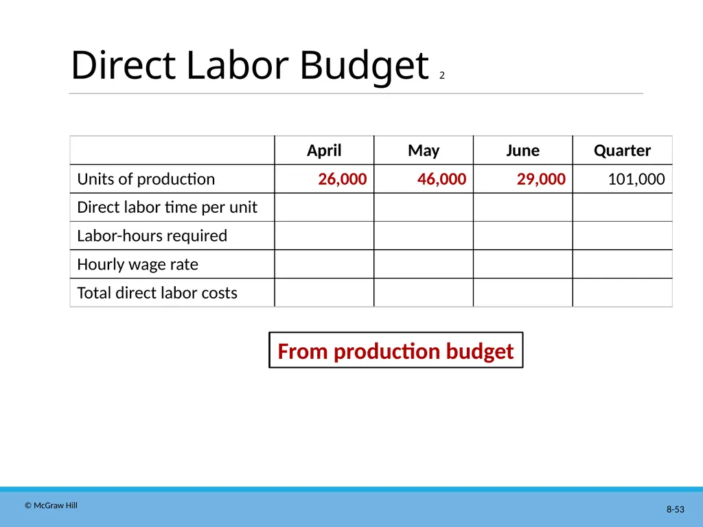 Master Budgeting Chapter 8 Managerial Accounting - slide 53 of 90