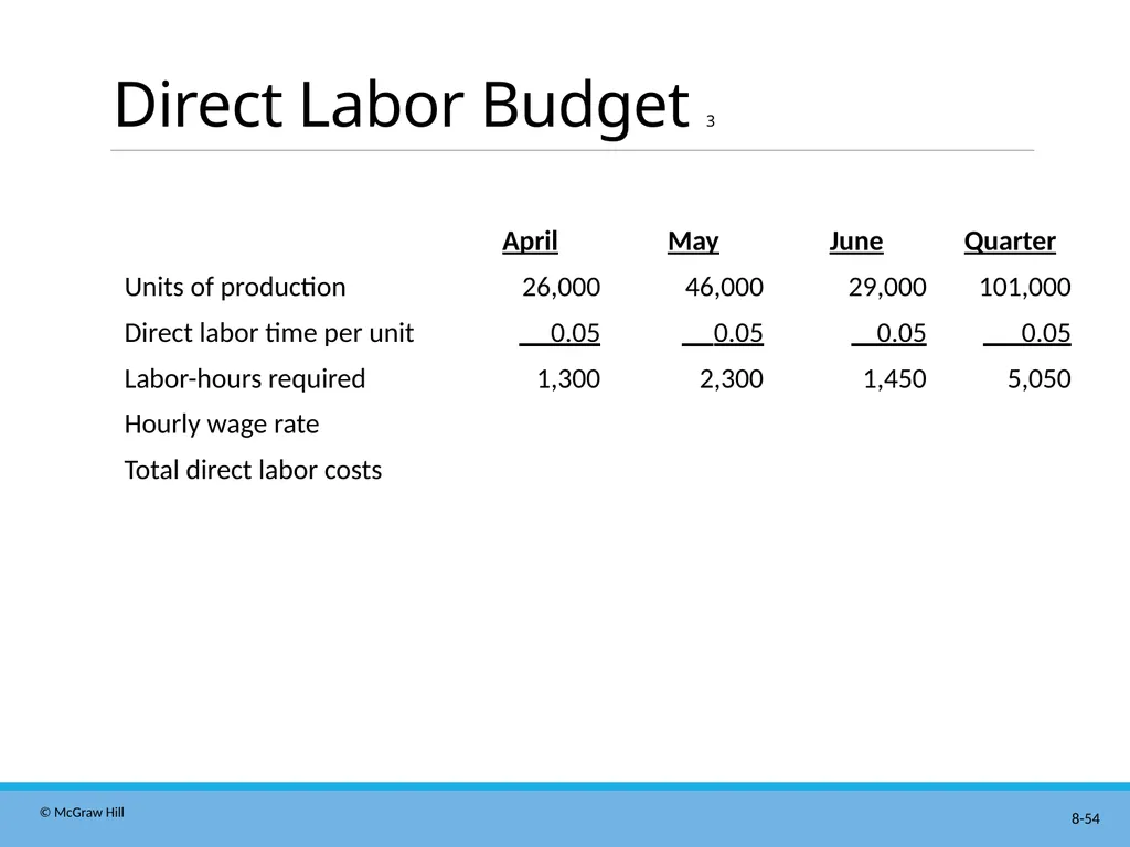 Master Budgeting Chapter 8 Managerial Accounting - slide 54 of 90