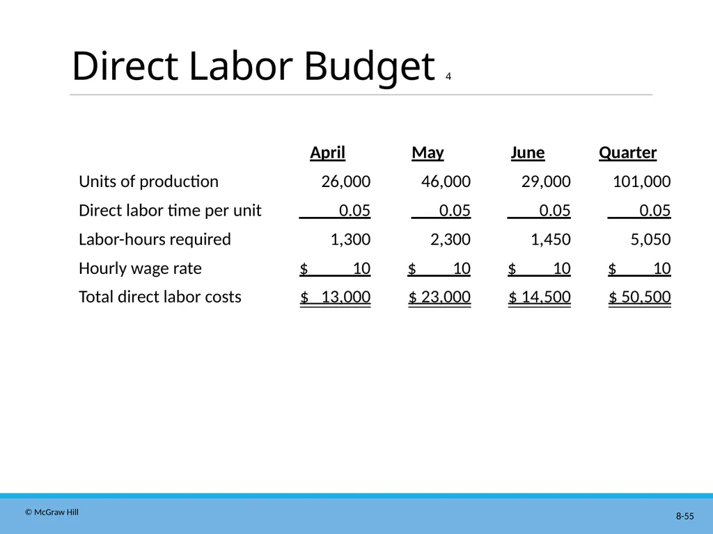 Master Budgeting Chapter 8 Managerial Accounting - slide 55 of 90