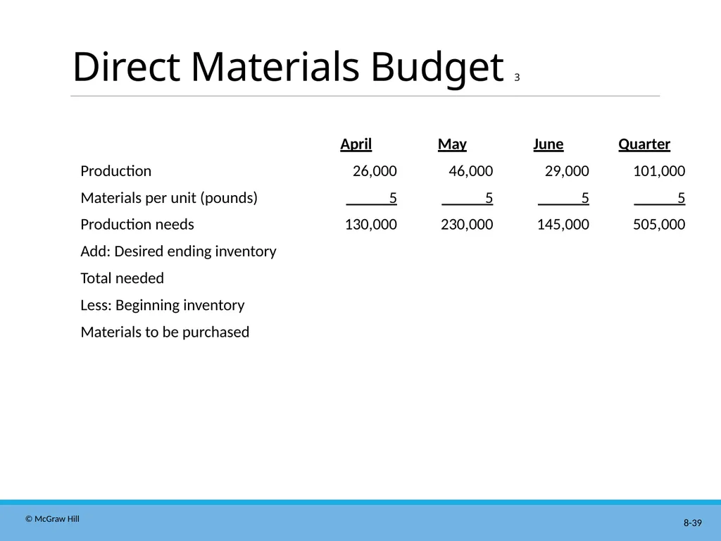 Master Budgeting Chapter 8 Managerial Accounting - slide 39 of 90