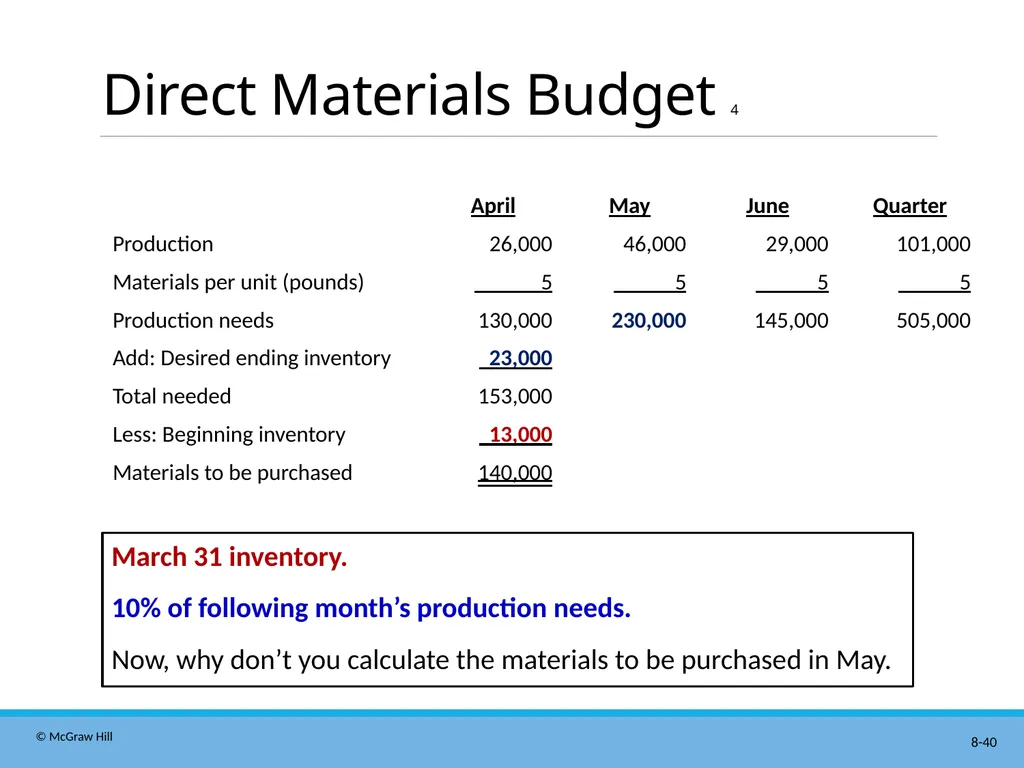 Master Budgeting Chapter 8 Managerial Accounting - slide 40 of 90