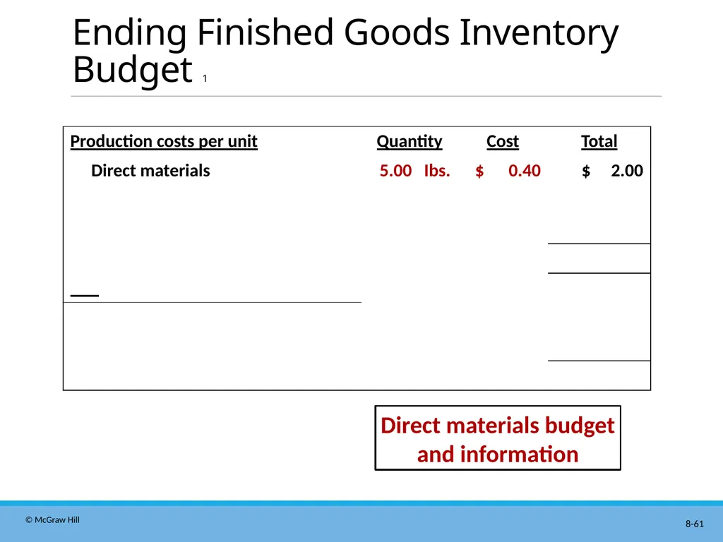 Master Budgeting Chapter 8 Managerial Accounting - slide 61 of 90