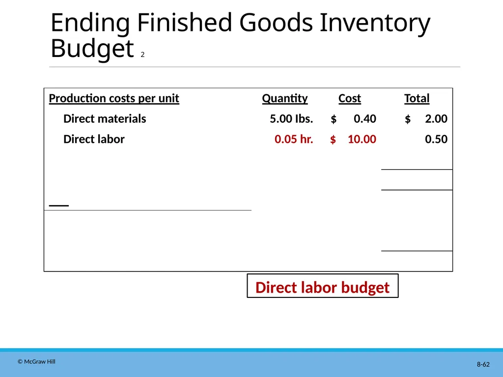 Master Budgeting Chapter 8 Managerial Accounting - slide 62 of 90