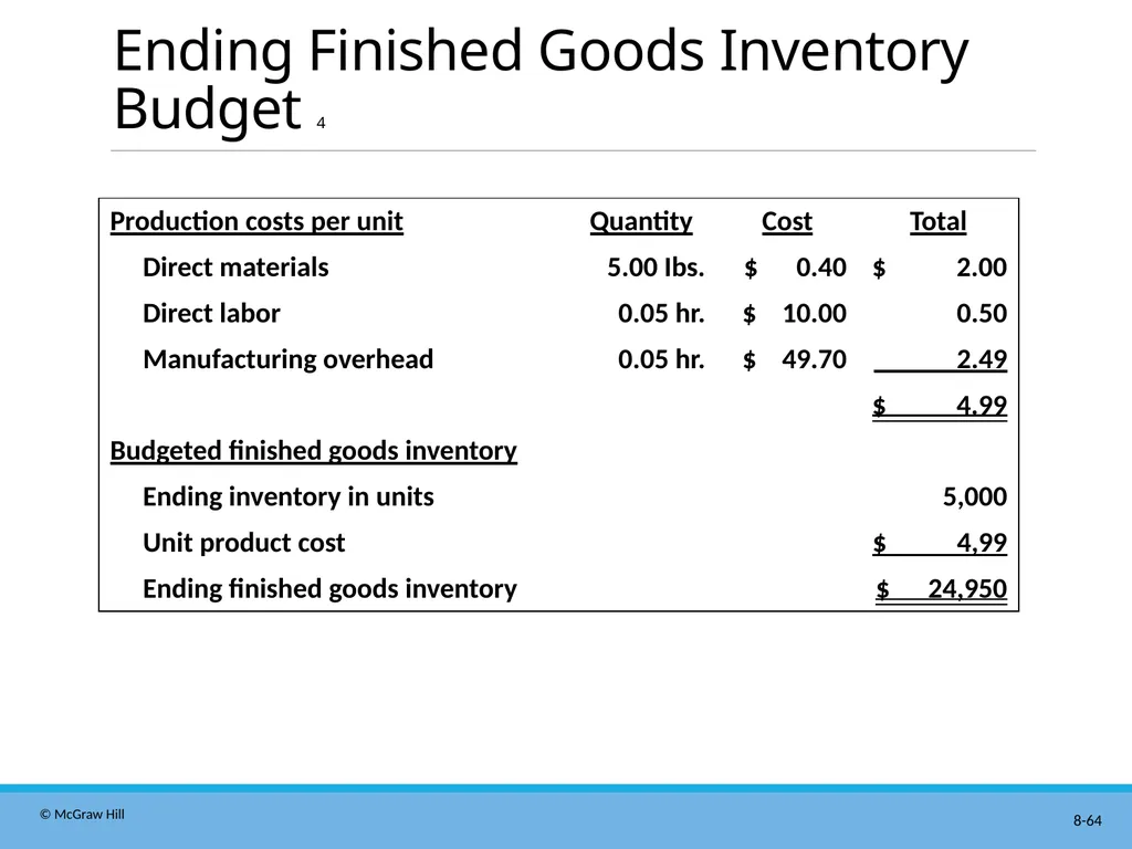 Master Budgeting Chapter 8 Managerial Accounting - slide 64 of 90