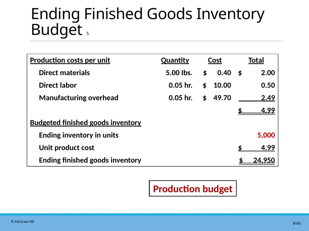 Master Budgeting Chapter 8 Managerial Accounting - slide 65 of 90
