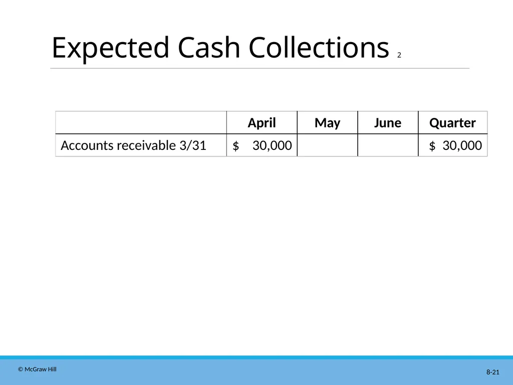 Master Budgeting Chapter 8 Managerial Accounting - slide 21 of 90