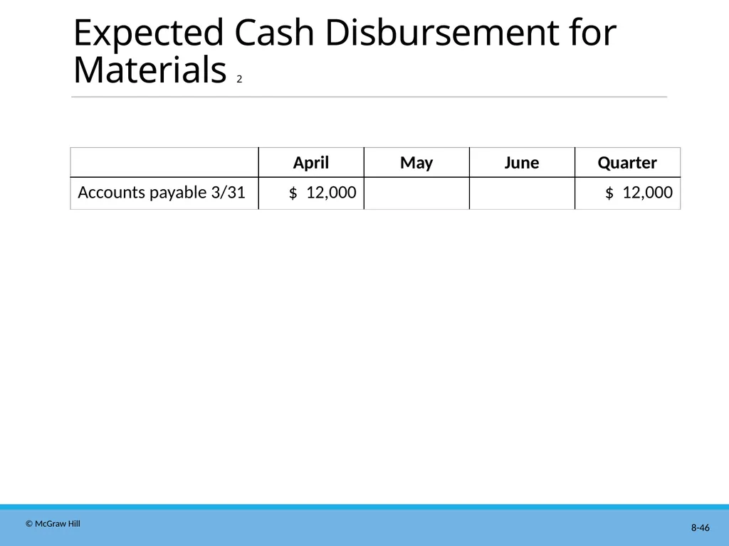 Master Budgeting Chapter 8 Managerial Accounting - slide 46 of 90