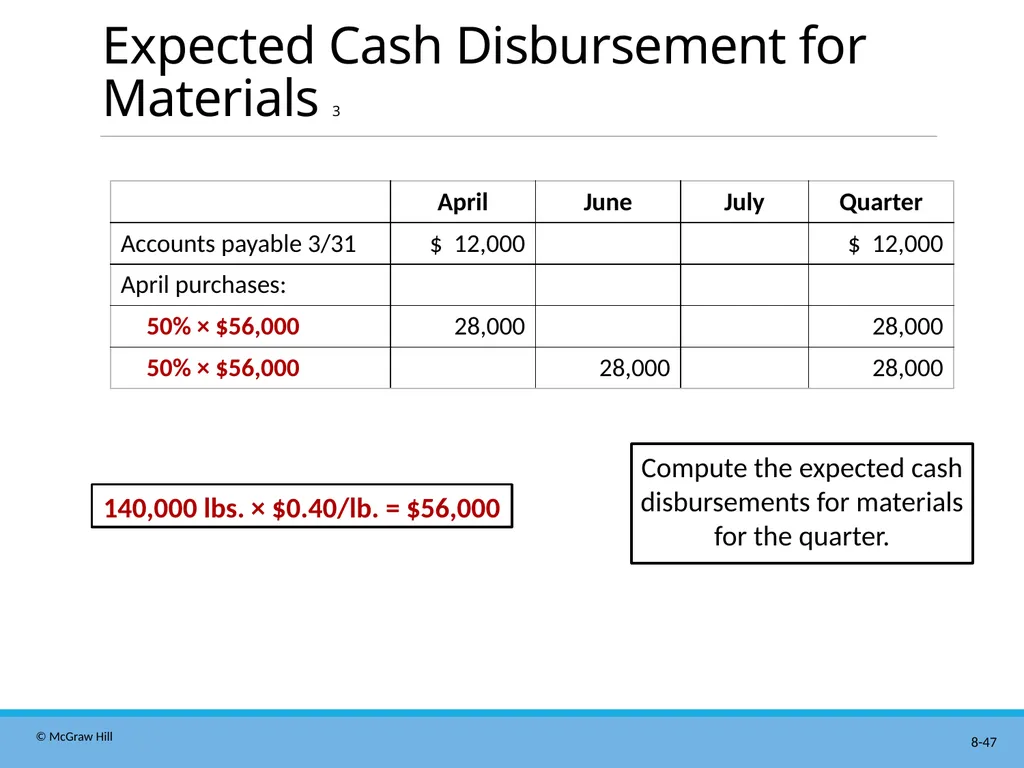 Master Budgeting Chapter 8 Managerial Accounting - slide 47 of 90