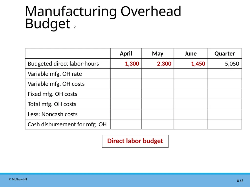 Master Budgeting Chapter 8 Managerial Accounting - slide 58 of 90