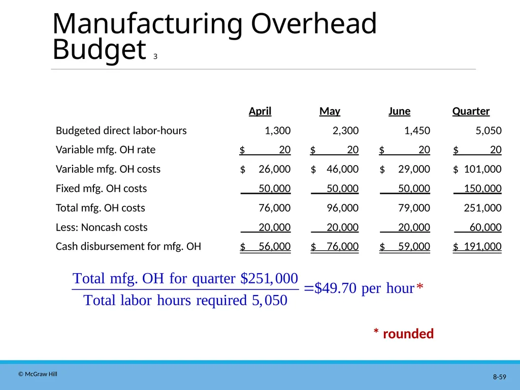 Master Budgeting Chapter 8 Managerial Accounting - slide 59 of 90