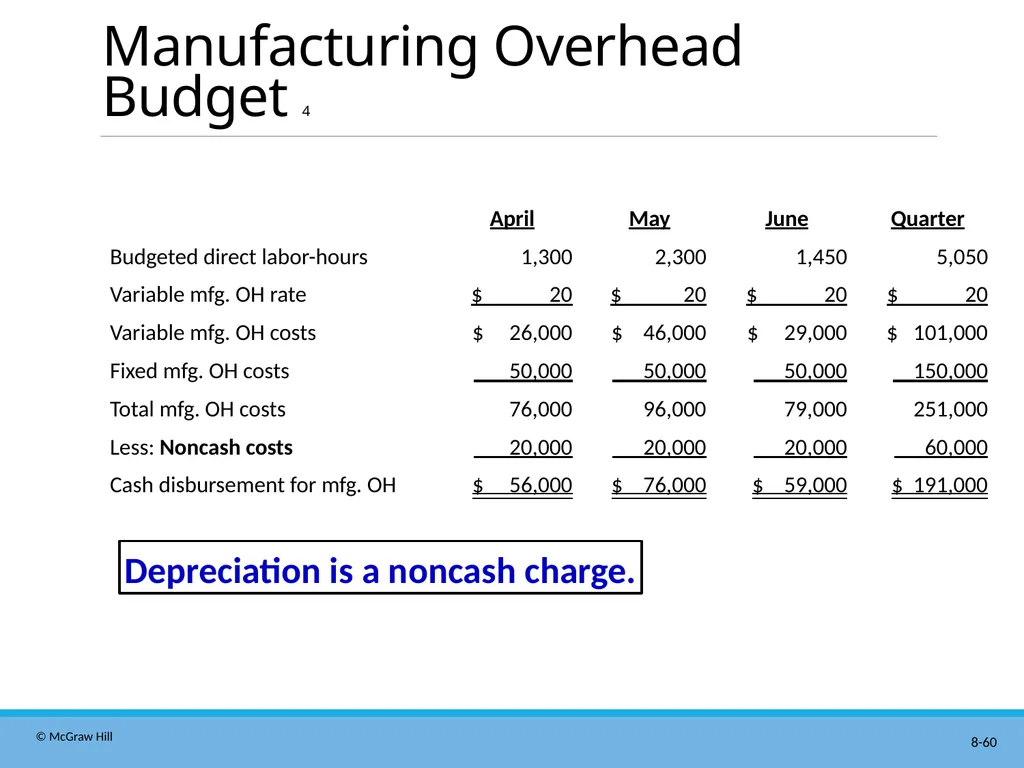 Master Budgeting Chapter 8 Managerial Accounting - slide 60 of 90