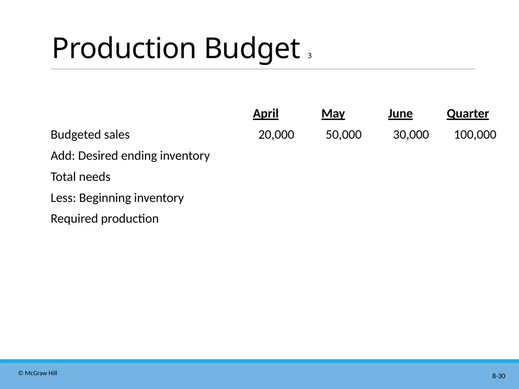 Master Budgeting Chapter 8 Managerial Accounting - slide 30 of 90