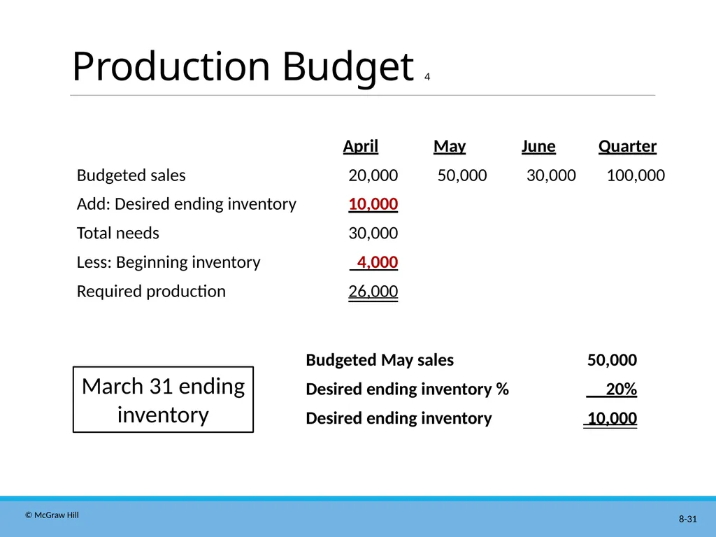 Master Budgeting Chapter 8 Managerial Accounting - slide 31 of 90