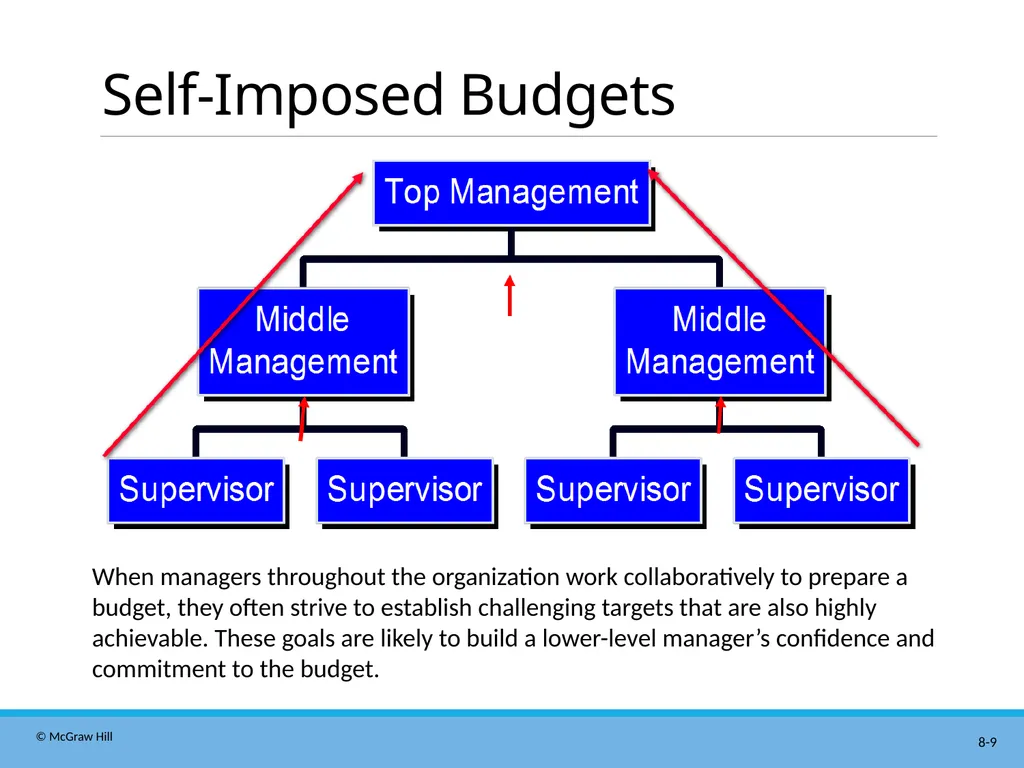 Master Budgeting Chapter 8 Managerial Accounting - slide 9 of 90