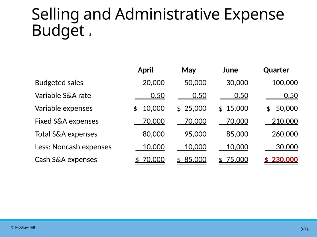 Master Budgeting Chapter 8 Managerial Accounting - slide 71 of 90