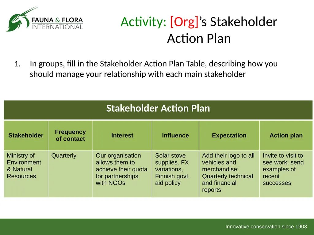 Financial Sustainability Workshop 2013 Day 1 Based - slide 14 of 41