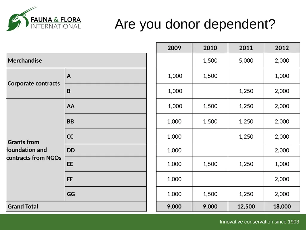 Financial Sustainability Workshop 2013 Day 1 Based - slide 24 of 41