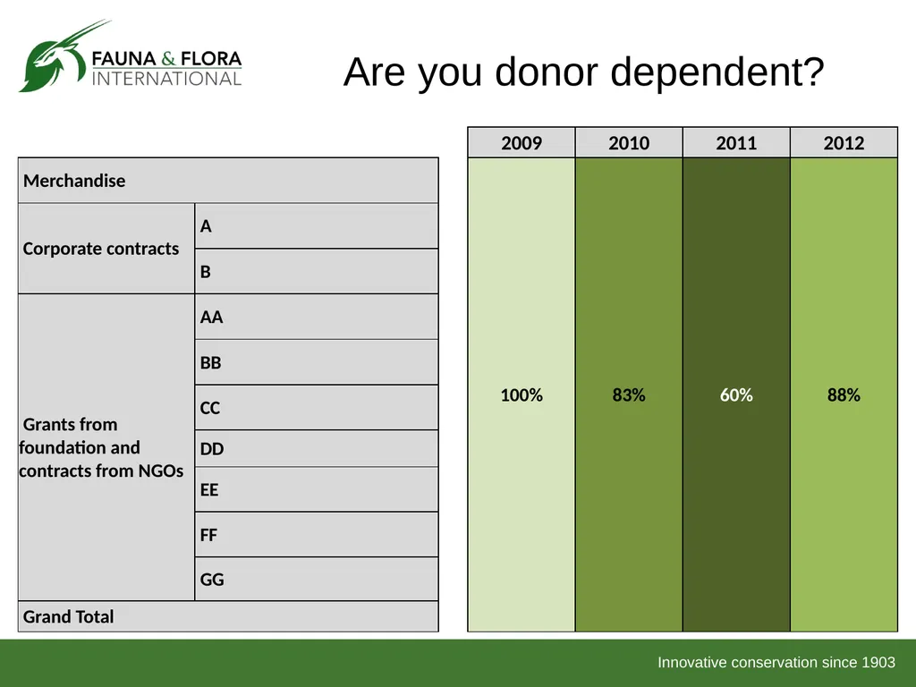 Financial Sustainability Workshop 2013 Day 1 Based - slide 25 of 41