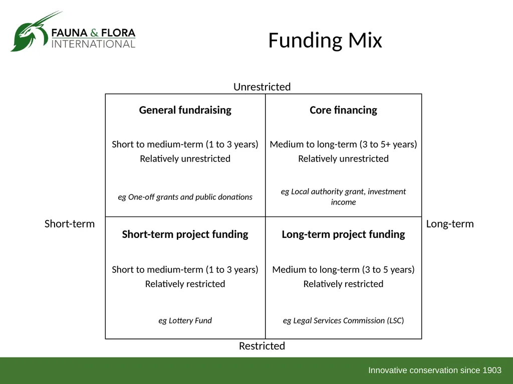 Financial Sustainability Workshop 2013 Day 1 Based - slide 33 of 41