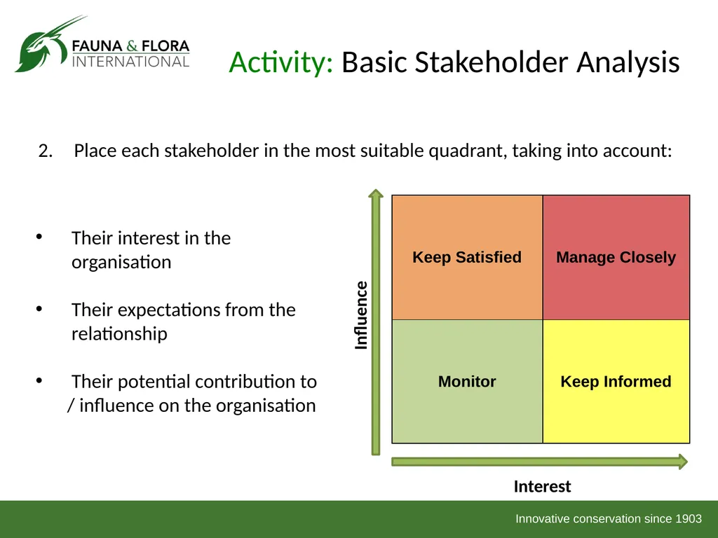 Financial Sustainability Workshop 2013 Day 1 Based - slide 12 of 41