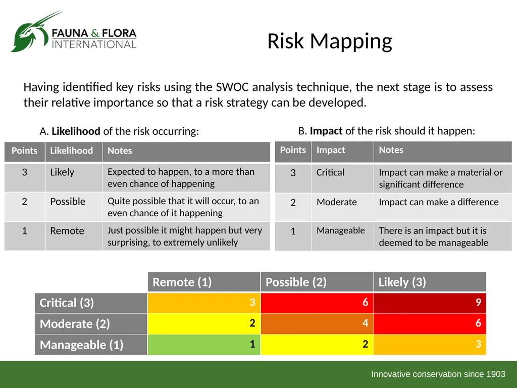 Financial Sustainability Workshop 2013 Day 1 Based - slide 18 of 41