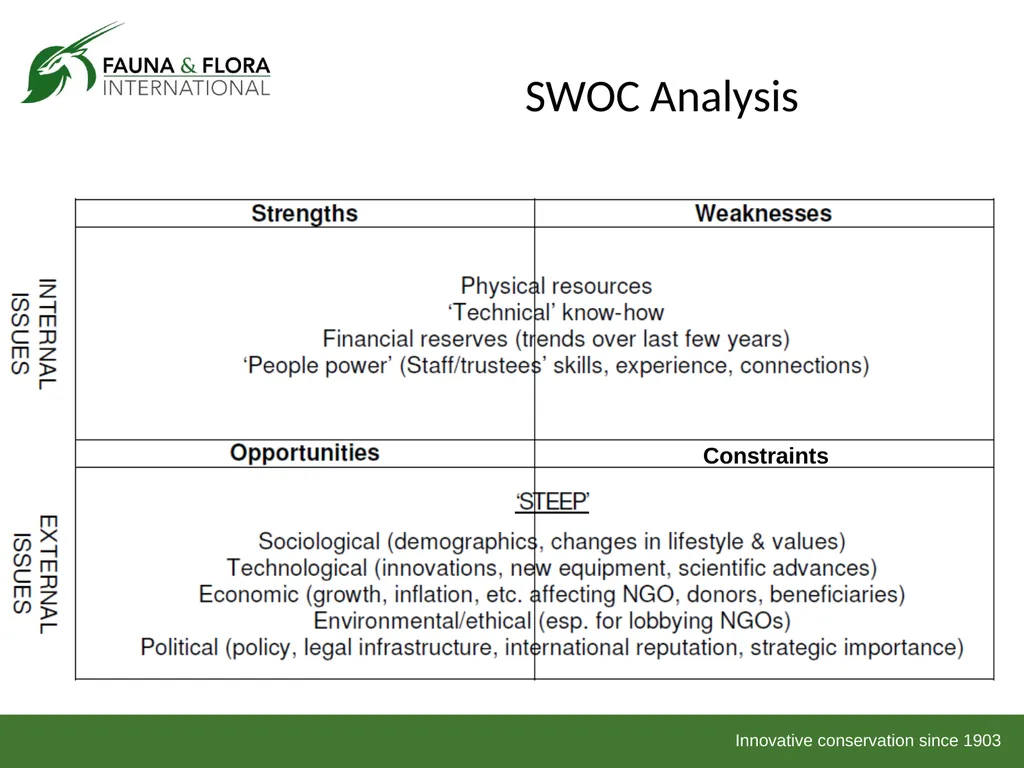Financial Sustainability Workshop 2013 Day 1 Based - slide 15 of 41