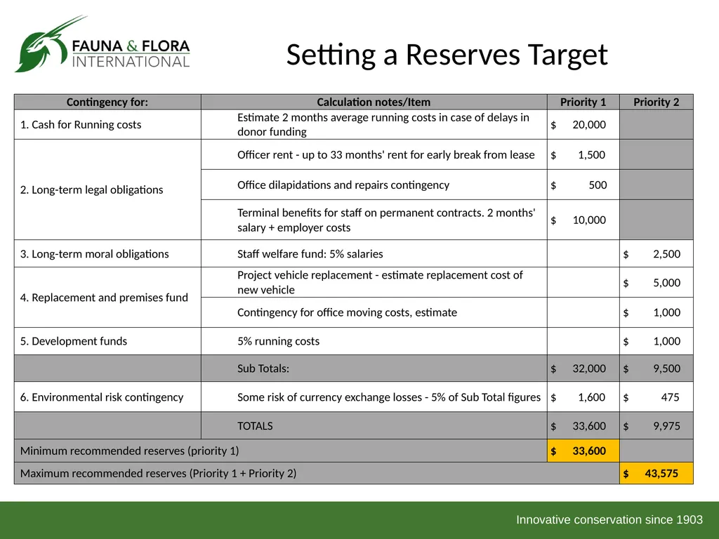 Financial Sustainability Workshop 2013 Day 1 Based - slide 28 of 41