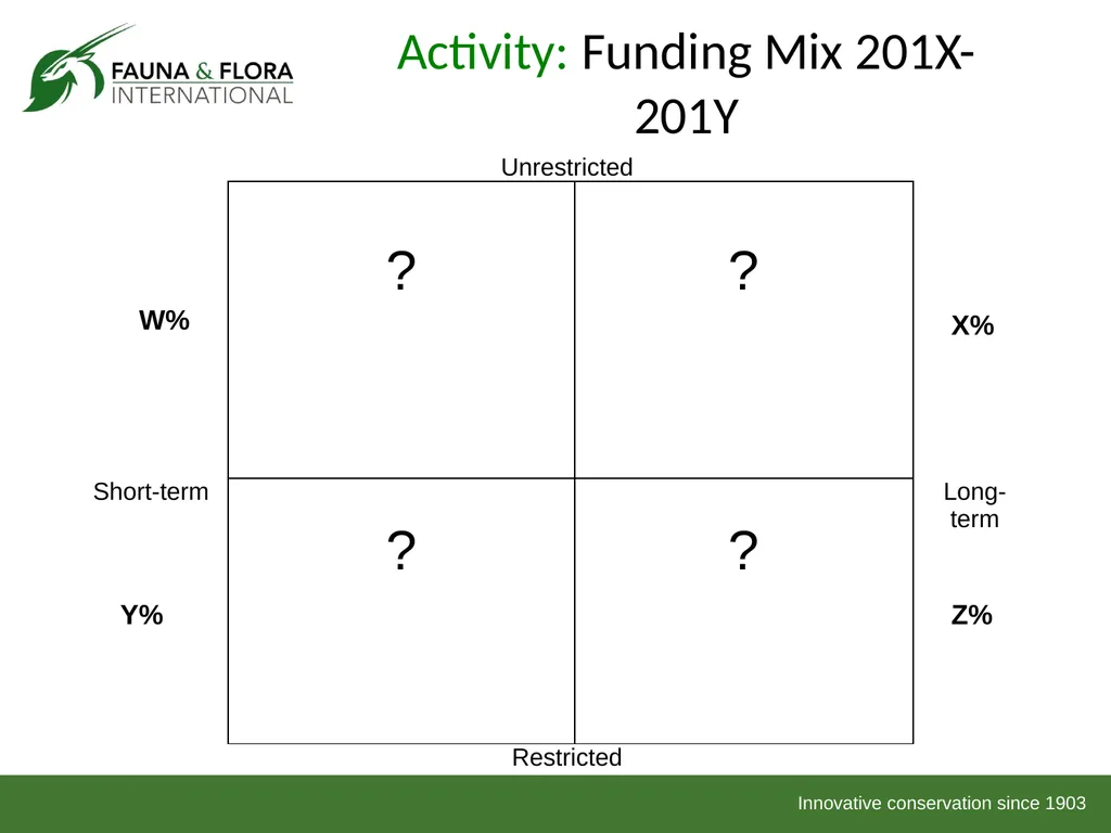 Financial Sustainability Workshop 2013 Day 1 Based - slide 36 of 41