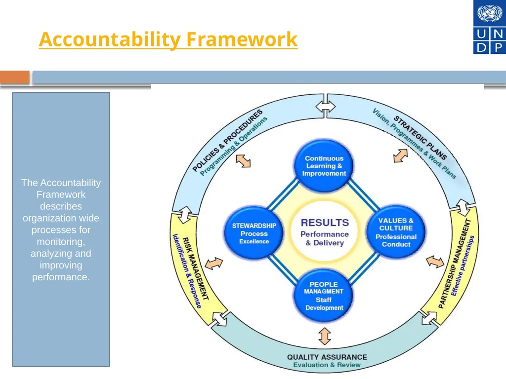 Financial Programme Management at the speed of - slide 14 of 44