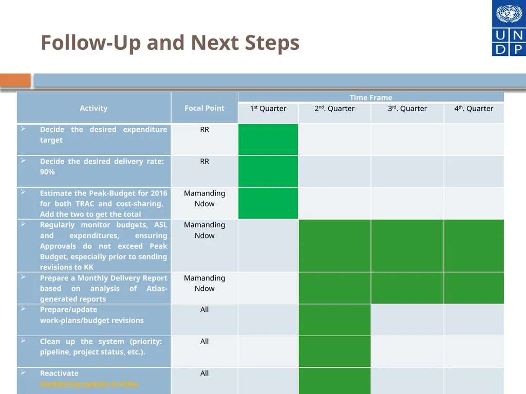 Financial Programme Management at the speed of - slide 43 of 44
