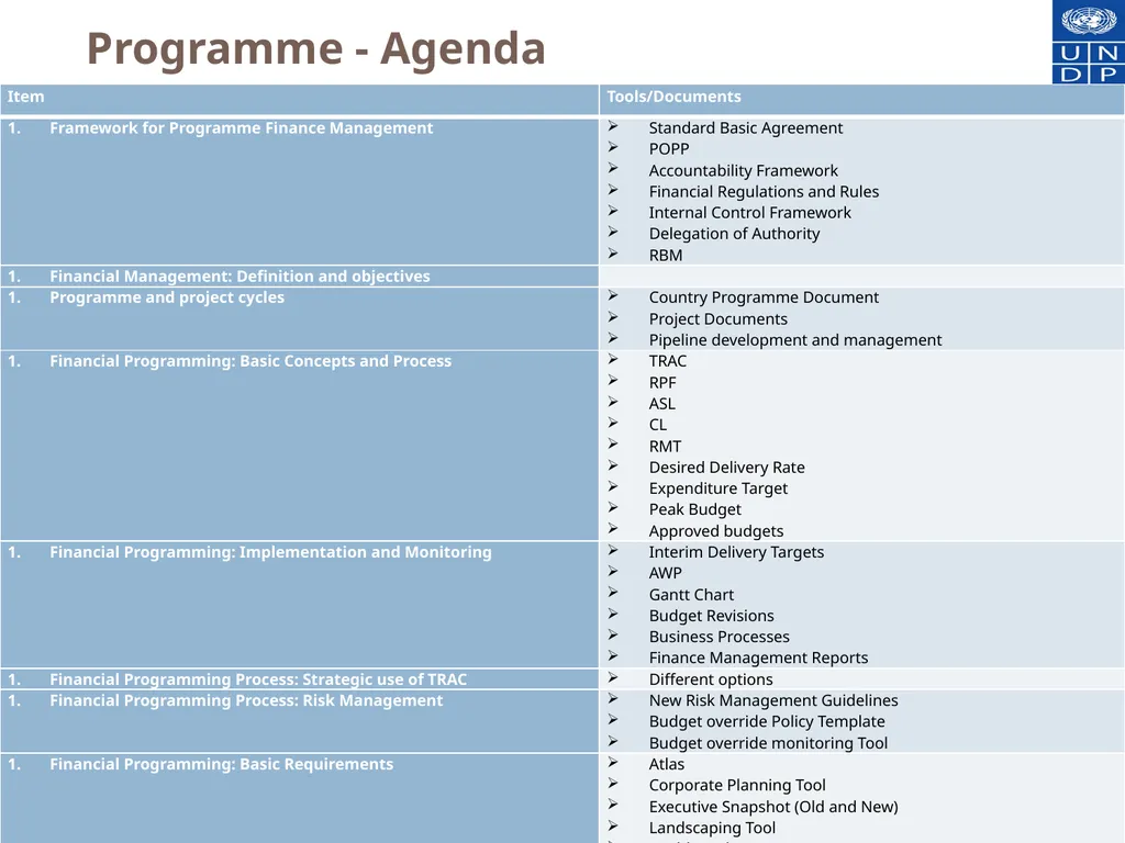Financial Programme Management at the speed of - slide 3 of 44